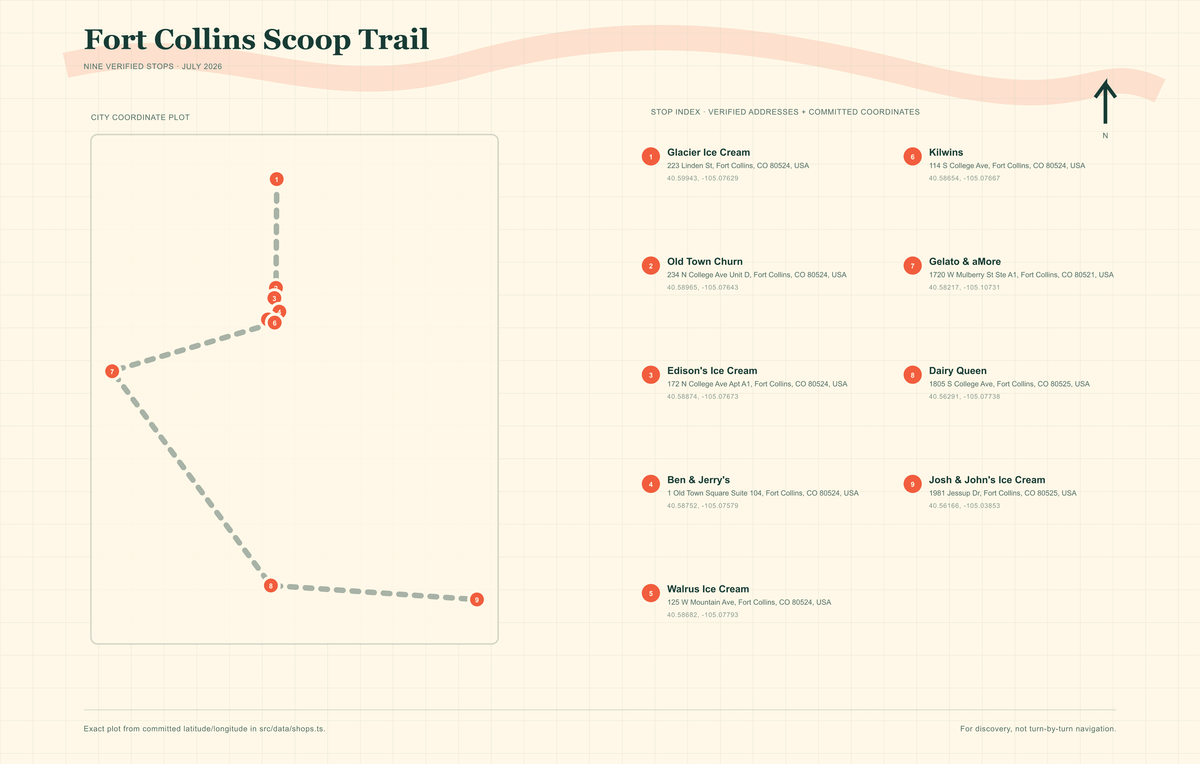Illustrative scoop trail artwork that informs the bandana concept